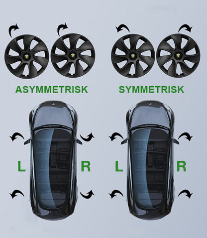 Single Hjulkapsel Induction TESLA Model /Y